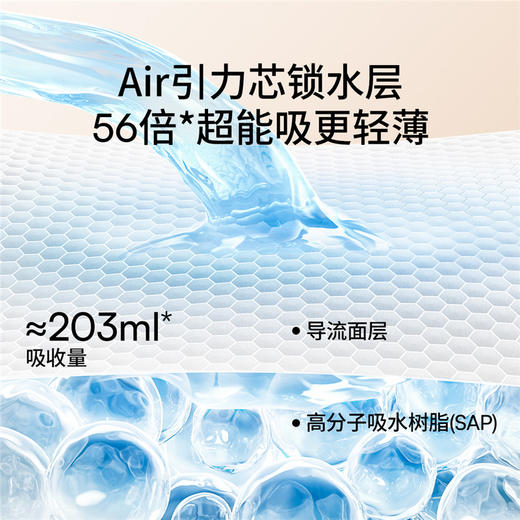 【99元任选3件】嫚熙防溢乳垫哺乳期一次性超薄透气孕妇乳贴溢乳垫防漏奶贴100片（限时活动） 商品图4