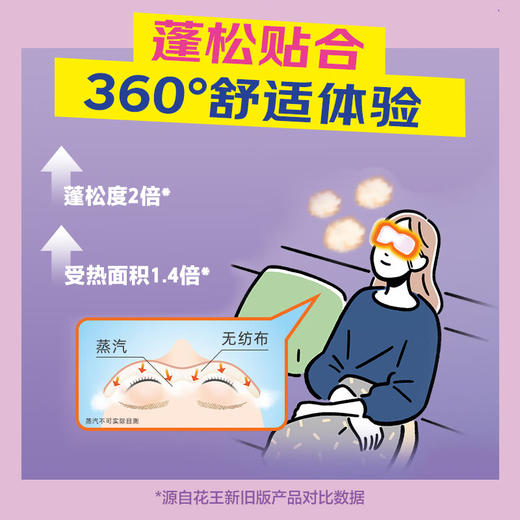 KAO花王 美舒律蒸汽眼罩5片装无香型 FCR2025050814 商品图4