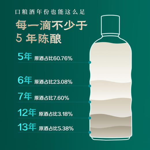 【新品组合】125mL蓝标劲酒*2+42度500mL清香年代+一壶一杯酒具 商品图5
