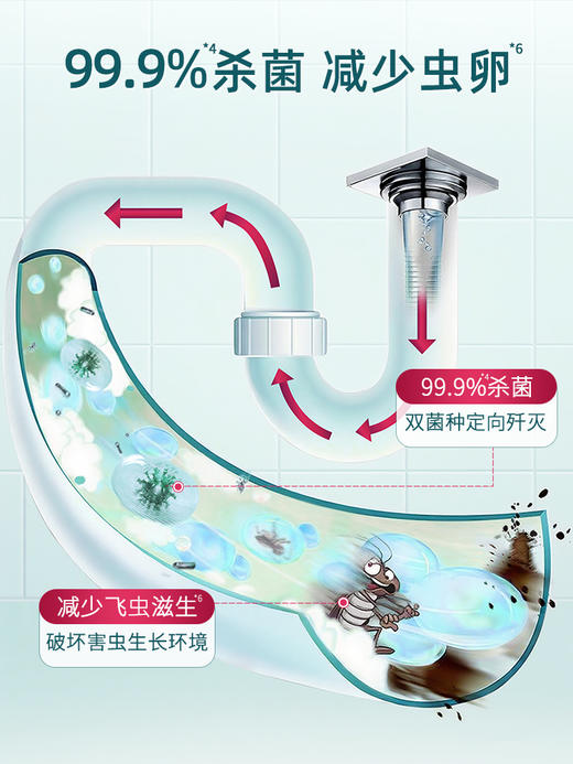 原价29.9 限时折扣9.7元【蔬果园】下水道疏通溶解粉50g*4袋 商品图4