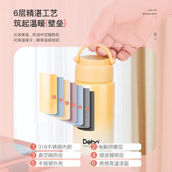 Debo德铂【抖音同款】保温杯316不锈钢小巧便携迷你包包杯口袋保温杯 /厨具 /水具 /保温杯 商品图1