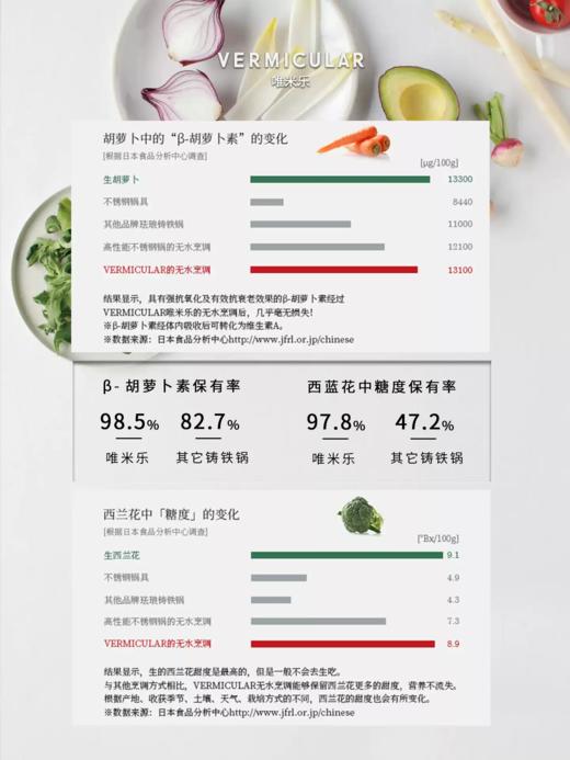 日本唯米乐VERMICULAR无水料理铸铁珐琅锅（14cm、18cm、22cm） 商品图2