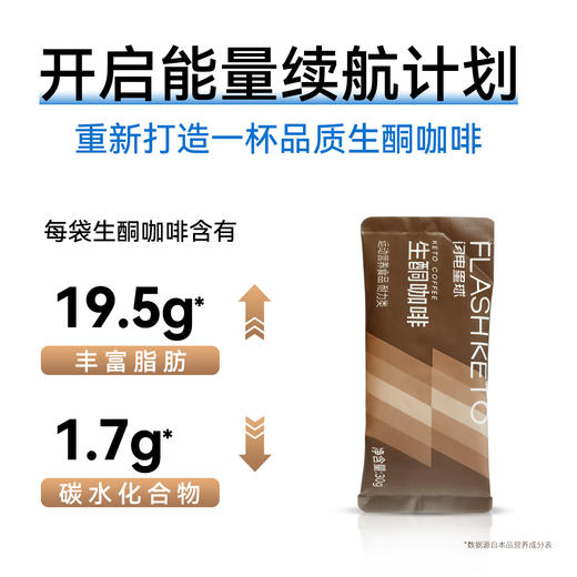 【闪电旗舰店】【第二件半价】【净碳水1.7g/袋】闪电星球™生酮咖啡/防弹咖啡袋装版（30g*8袋/盒） 商品图2