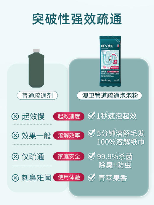 原价29.9 限时折扣9.7元【蔬果园】下水道疏通溶解粉50g*4袋 商品图1