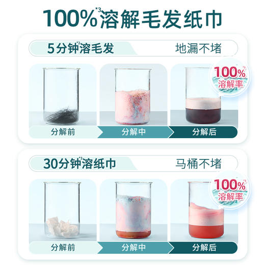 原价29.9 限时折扣9.7元【蔬果园】下水道疏通溶解粉50g*4袋 商品图8