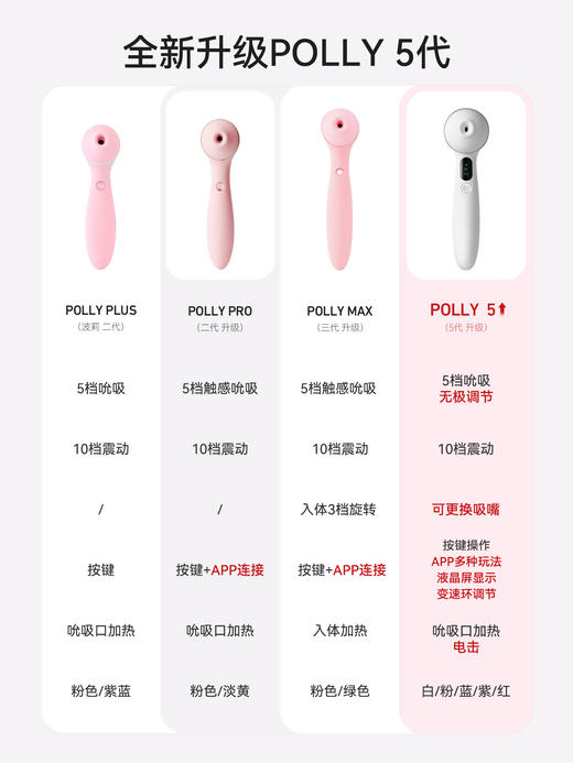 kisstoy震动棒polly秒潮五代 商品图1