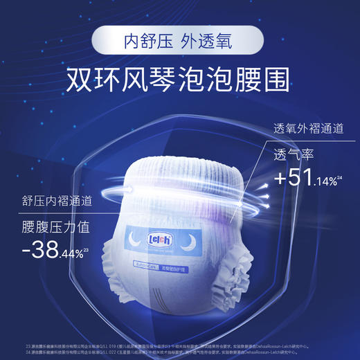 【积分加钱购】露安适微气候日用拉拉裤（蓝钻智护、安敏随机发货） 商品图5