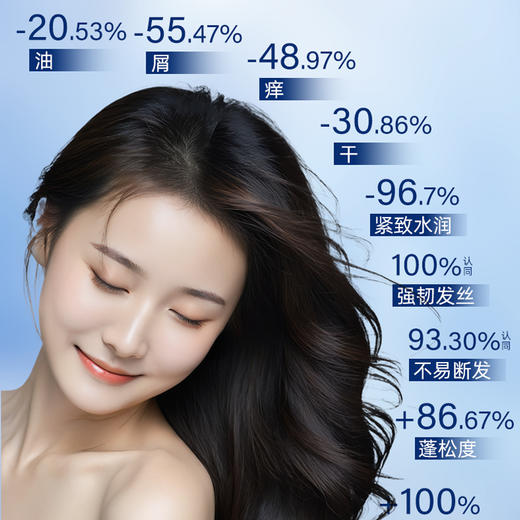 严选 | 资生堂洗发水露芯护理道头皮生机蓬松丰盈无硅控油强健发根500ml 商品图2