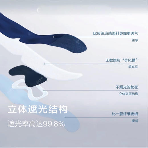 亚*朵同款🔥10w+好评 深睡眼罩升级2.0版💤朵家同款深度睡眠神器  无勒感不闷热👍  1130返团 商品图7