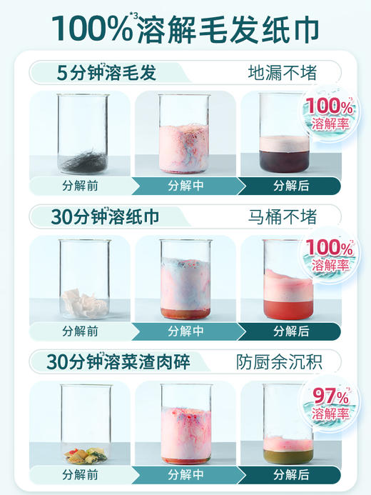 原价29.9 限时折扣9.7元【蔬果园】下水道疏通溶解粉50g*4袋 商品图3