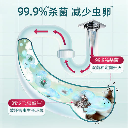 原价29.9 限时折扣9.7元【蔬果园】下水道疏通溶解粉50g*4袋 商品图9