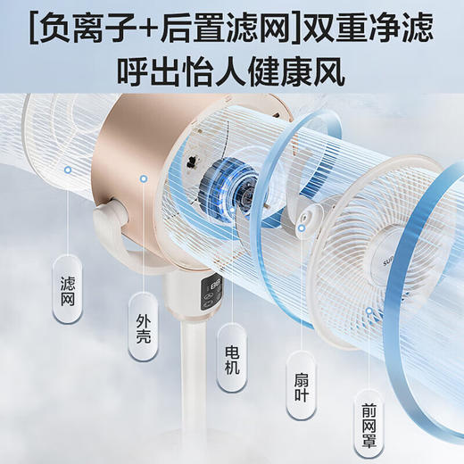 SUPOR苏泊尔 循环扇24W FC-183A-20 商品图3