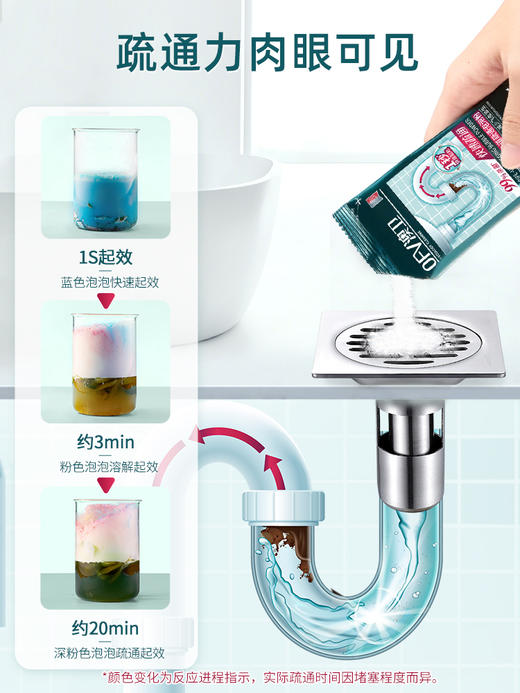 原价29.9 限时折扣9.7元【蔬果园】下水道疏通溶解粉50g*4袋 商品图2