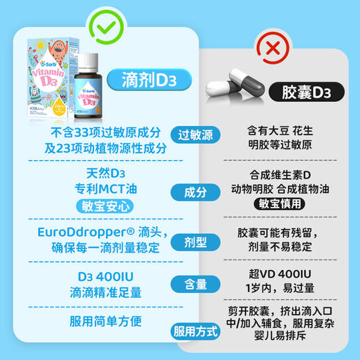 滴适宝（D-Sorb）维生素d3滴剂400IUvd3 加拿大原装进口 液体vd儿童D3滴剂2.8ml 商品图4