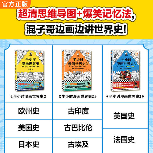 【初中历史】半小时漫画世界史（全3册） 8-15岁适读科普历史必读 商品图5
