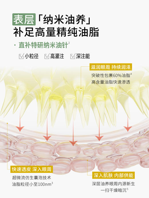 【胶原抗衰】肤见胶原眼部精油，眼部保湿抗皱紧致 商品图5