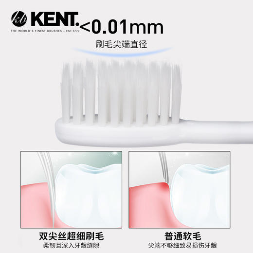 英国KENT家用独立软毛护龈刷丝牙刷 商品图1