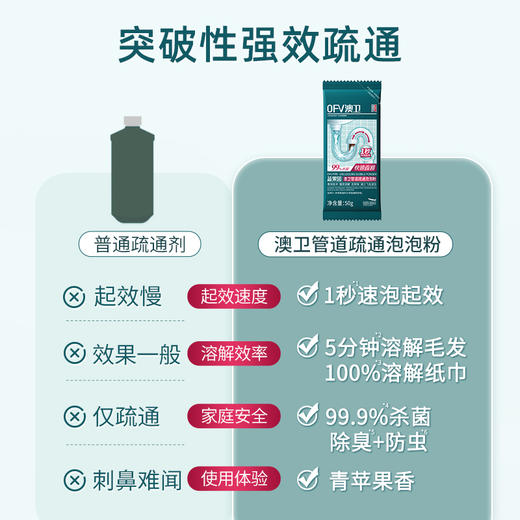 原价29.9 限时折扣9.7元【蔬果园】下水道疏通溶解粉50g*4袋 商品图6