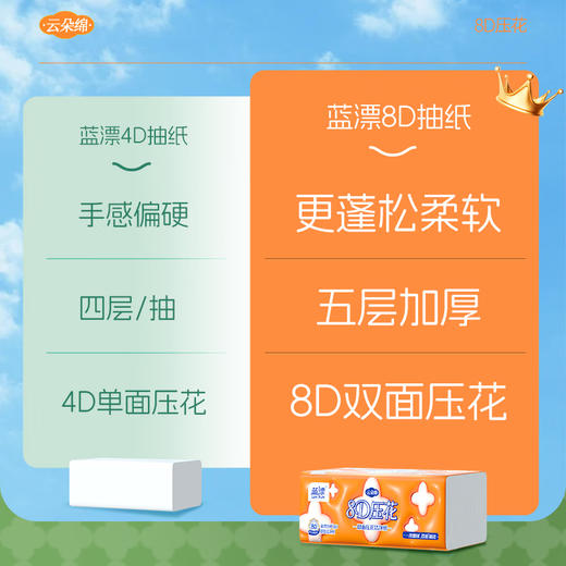 蓝漂 8D白色气垫压花抽纸5层280张4包*2组共8包 LP0BS008B 商品图2