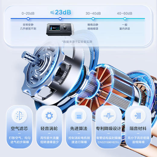 可孚呼吸机家用止鼾神器打呼噜慢阻肺老人无创睡眠暂停综合征打鼾 商品图2