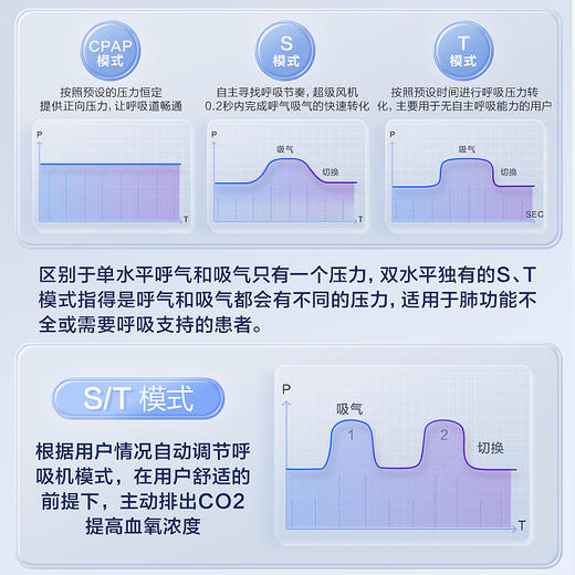 可孚双水平呼吸机家用老人医用肺气肿无创睡眠打呼噜止鼾器 商品图3