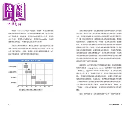 【中商原版】女力全开 从荷尔蒙出发 针对女性专属生理机制与身体构造 打造运动与营养指南 史黛西 辛姆斯  三采文化	港台原版 商品图4