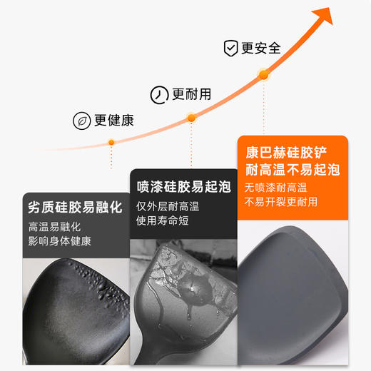 康巴赫乐享系列防烫木柄硅胶铲勺2件套 商品图3