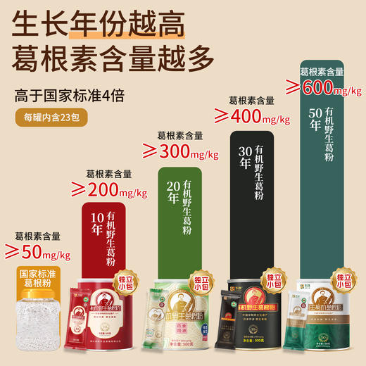 多跃有机葛根粉（10年）非遗特产天然葛根粉红罐  500g/罐（全国包邮，部分地区除外） 商品图3