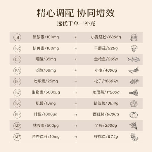 【双11】youthology B族维生素片 60粒/瓶 商品图4