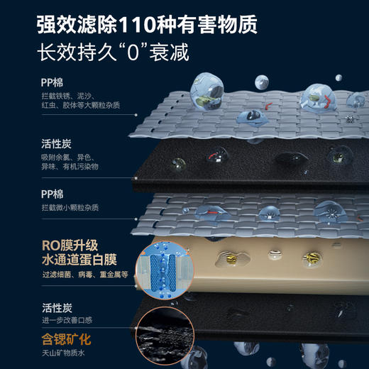 飞利浦（PHILIPS）台净滤芯ADD580/ADD581 适用：ADD8606 ADD6890 ADD6866 ADD6066 ADD6862 ADD6860 DD6802 ADD6803 等 商品图3