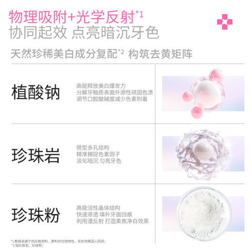 白惜 灯泡美白牙膏50g粉灯泡 6974540484740 商品图2