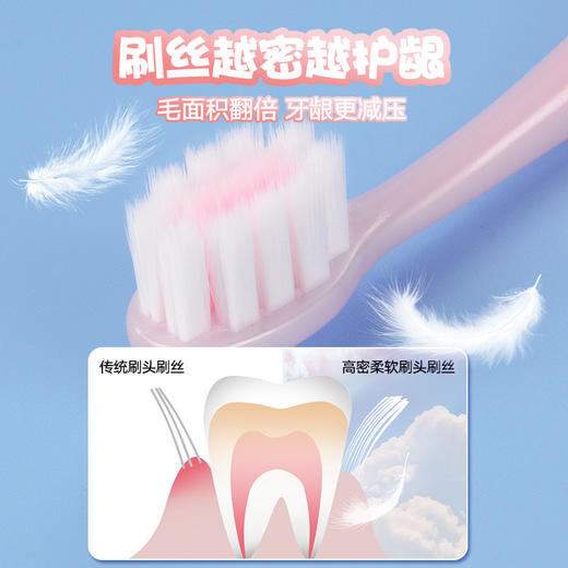 【9.9秒杀❗️三支装🔥 儿童卡通可爱软毛牙刷】宝妈推荐！刷丝越密越护龈，内外圈极细软毛，有助清洁齿面和齿缝，呵护稚嫩牙釉质，清洁无死角，帮助维护孩子口腔健康，3-12岁换牙期呵护牙龈牙刷L 商品图1
