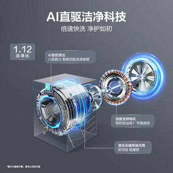 海尔（Haier）麦浪全自动滚筒双擎热泵洗烘一体 洗衣机带烘干 13KG大容量 超薄大筒径 自营 XHG13L98U1 /家用电器 /大 家 电 /洗衣机 商品图2