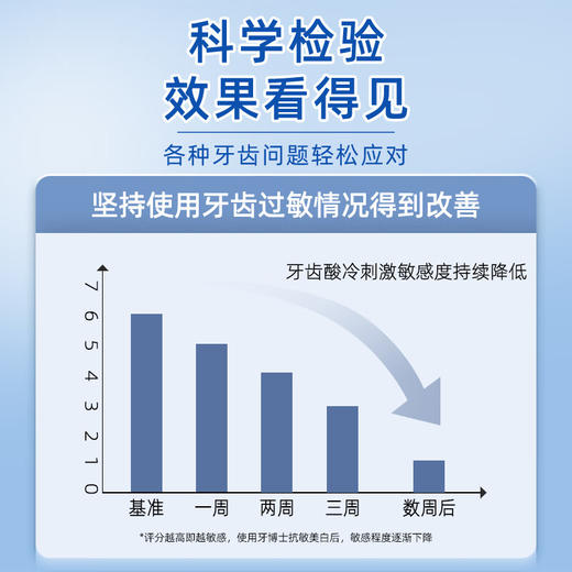 牙博士 抗敏美白牙膏120g 6924431494310 商品图3