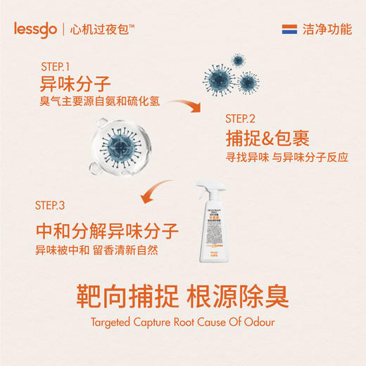 lessgo怡乐安馨长者居除味清新喷雾500ml 商品图3