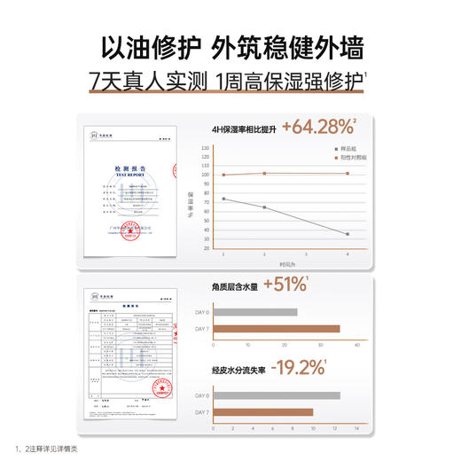 【面部精华油】全肤质可用 多效合一 修护抗老紧致焕亮 轻盈水感质地 不厚重不闷肤 多效修护面部精华油（30ml） 商品图4