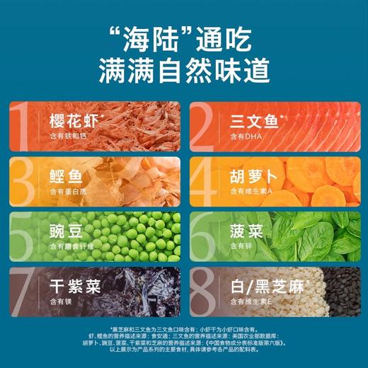 禾泱泱调料类拌饭料合集 商品图2