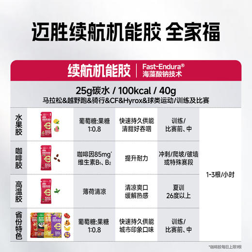 【迈胜星球 | 迈胜续航机能胶】 40g/100kcal*10袋/盒 红胶 能量胶 商品图7