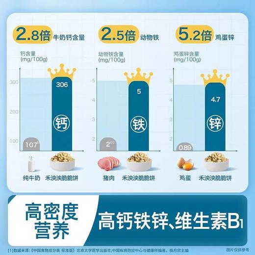 禾泱泱饼干类合集 商品图4