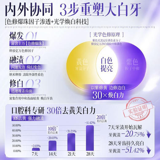 韩方五谷 防蛀固齿牙膏150g（红） 6976115295850 商品图4