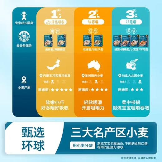 禾泱泱面条类合集 商品图5