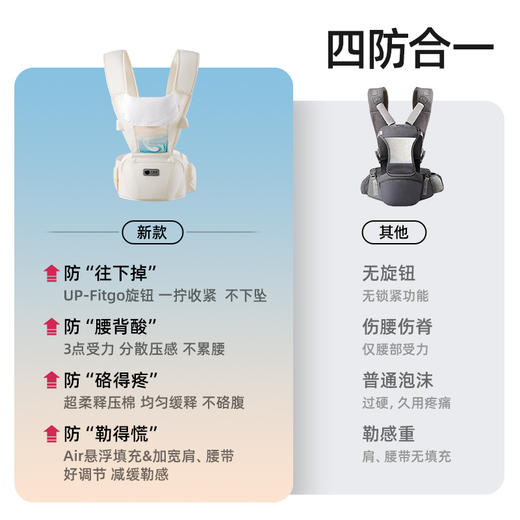 [专场福利]贝肽斯婴儿腰凳背带二合一小月龄宝宝轻便抱抱托四季坐凳抱娃神器 商品图3