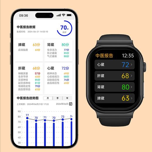⁷可入群【预警和健康检测手表】24小时智能监测 每天一份健康报告 （HOT）ZX07-SD-XHWL 商品图1