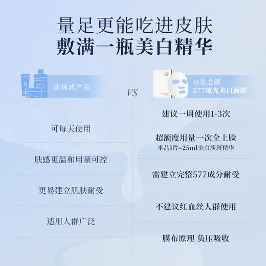 【577】琉光美白凝肤面膜 商品图3