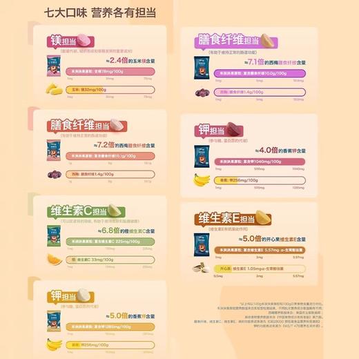 禾泱泱原粒系列合集 商品图1