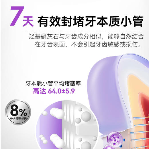 牙博士 牙本质修护抗敏牙膏120g 6924431416985 商品图3