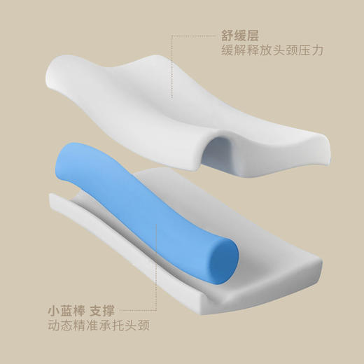 严选 | 诺伊曼舒眠深睡枕Pro 小蓝棒深睡枕 动态护颈 深度承托 s6493 商品图2