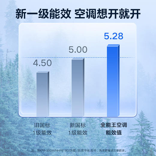 GREE格力 全能王 大1匹/1.5匹 新一级能效变频冷暖家用空调 商品图4