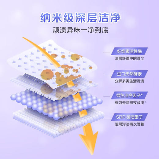 立白 大师香氛薰衣草洗衣液2kg*6瓶 BOXYC2K6P 商品图4