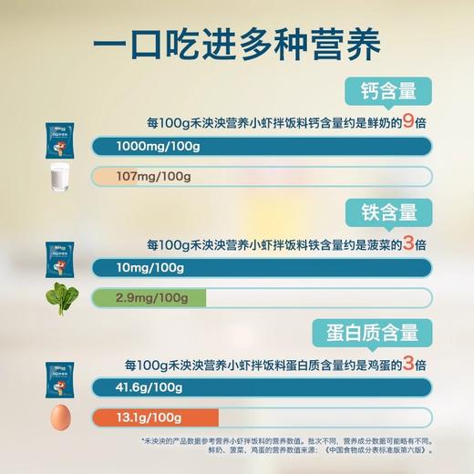 禾泱泱调料类拌饭料合集 商品图3